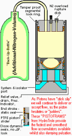 PistoFram